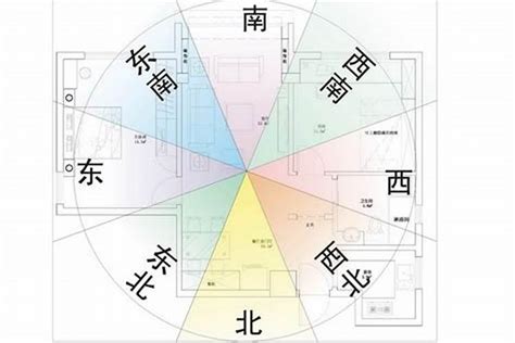 床位不要和房屋座向 同一 方位 屬兔 宥